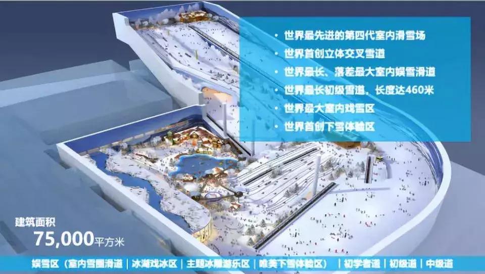 广州滑雪场推荐 (广州室外滑雪场哪个最好玩一点)