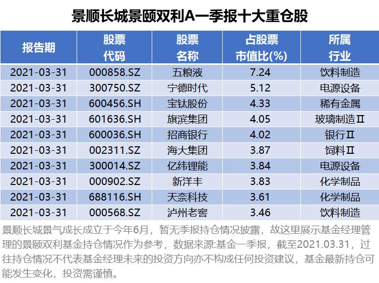 景顺长城科技创新,景顺长城领先科技