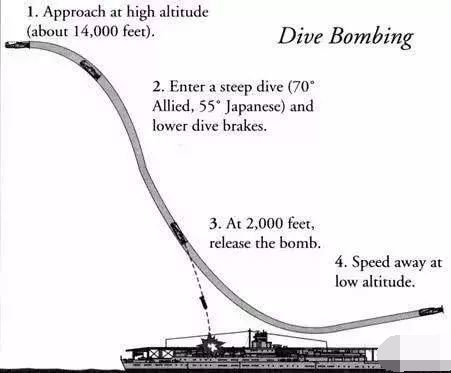 中途岛俯冲式轰炸机,无畏式俯冲轰炸机三面图