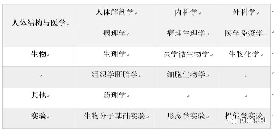 基础医学学术型硕士的出路,基础医学就业前景与方向