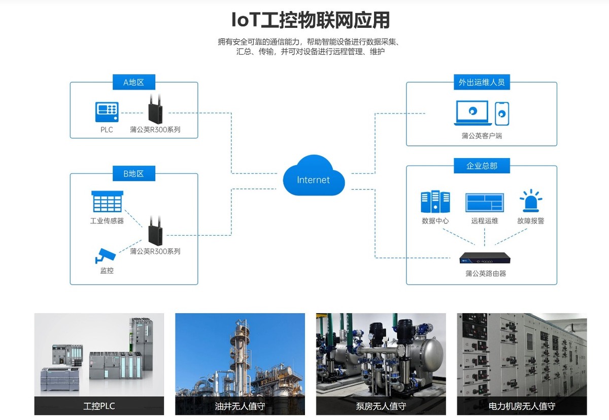 蒲公英R3005G路由器,蒲公英4g路由器r300a怎么样