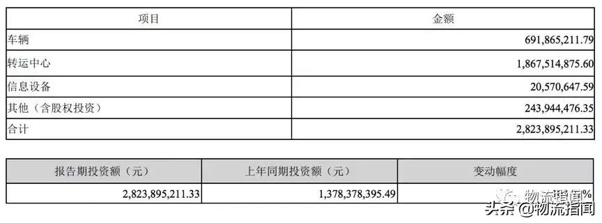 2019快递企业年报,快递公司季报对比