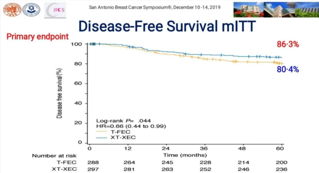 三阴性乳腺癌复旦大学肿瘤医院,复旦肿瘤医院三阴乳腺癌治疗