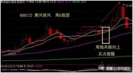 练熟这招均线和KDJ技巧，收益只会越来越高，此文写得太全面了