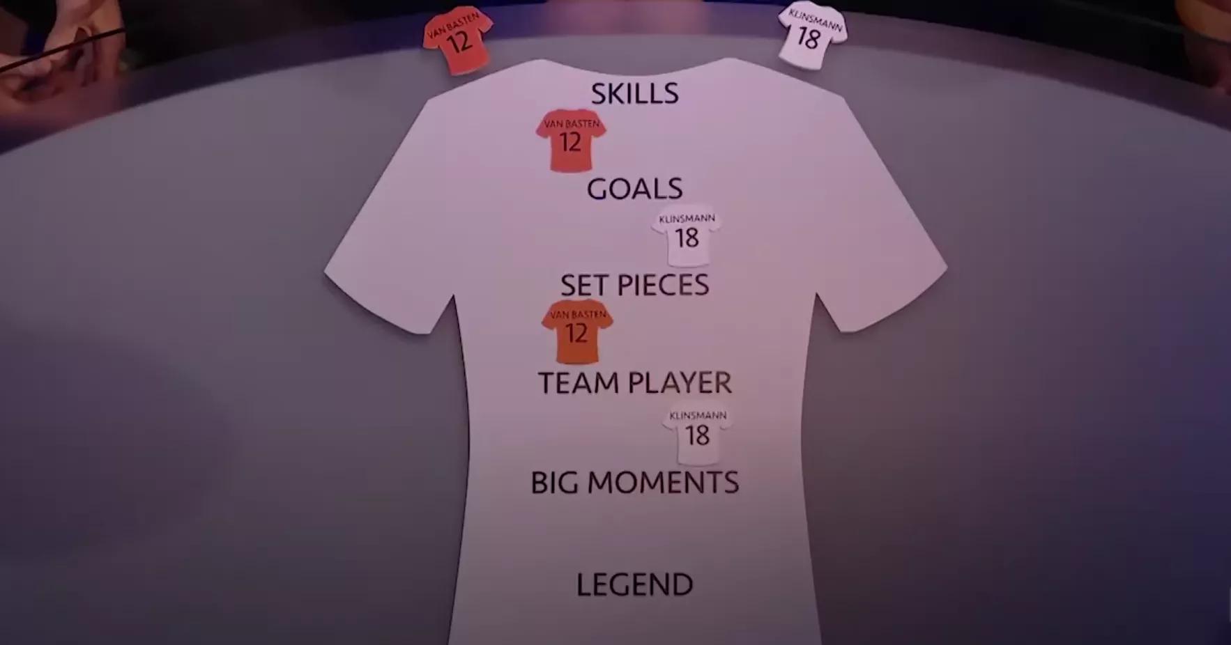 巴斯滕和皇马比赛集锦,巴斯滕和尤文图斯比赛集锦