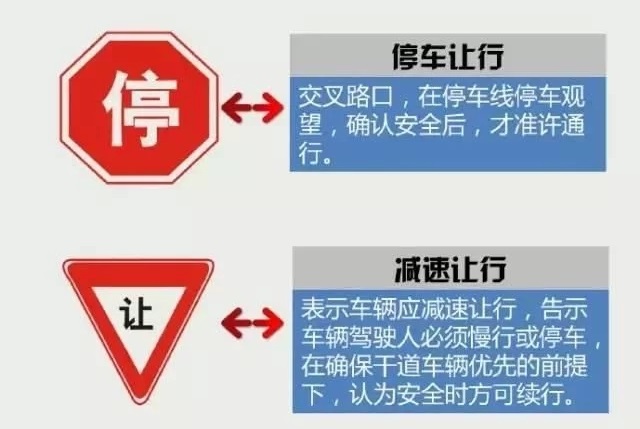 容易混淆的交通标志记好了不扣分,一分钟教你如何区分交通标志