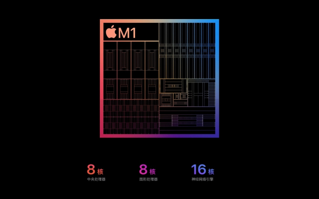 苹果21款ipadpro跑分,m1版ipadpro被曝