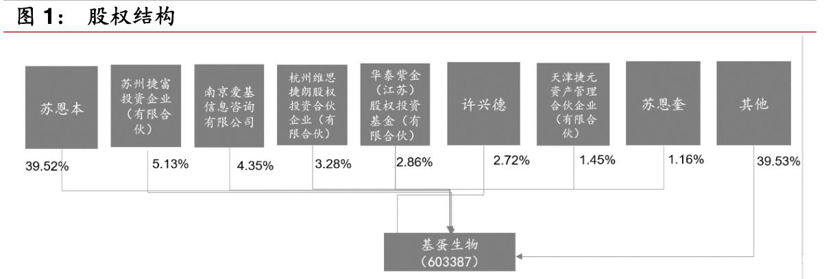 基蛋生物前三季度营收,基蛋生物重大资产重组