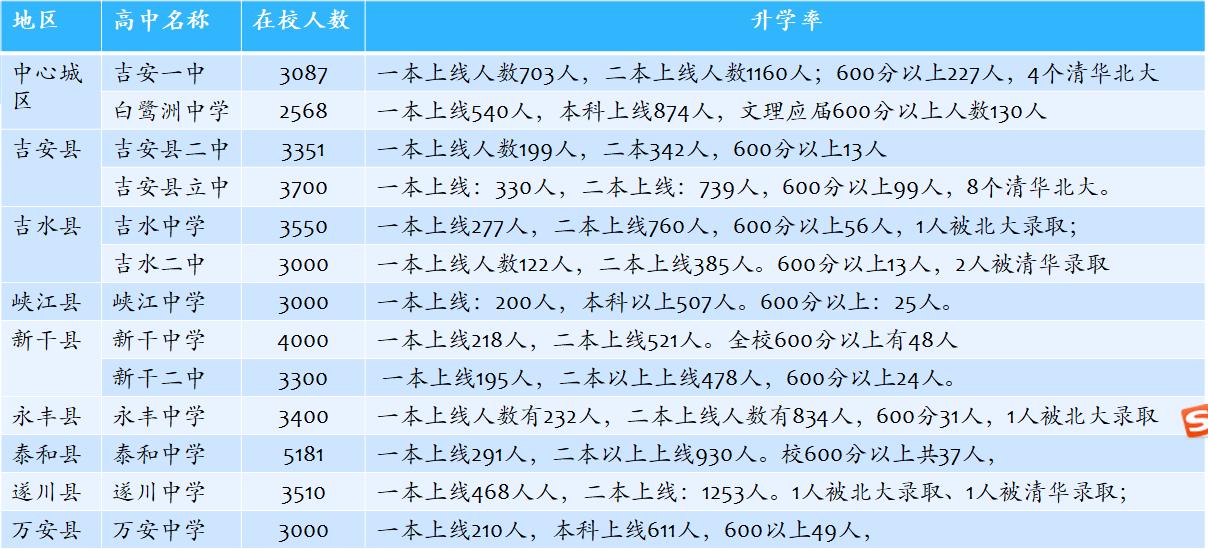 吉安高中高考喜报,吉安瑞华学校高考喜报