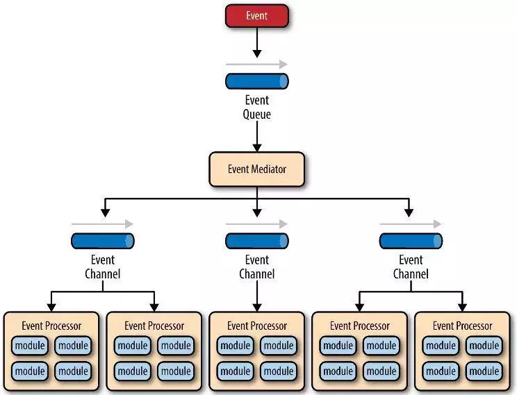 深入了解netty底层原理,netty框架深度解析