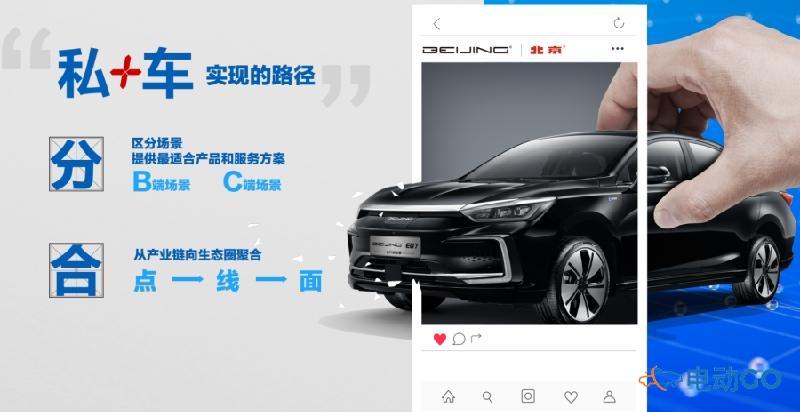 BEIJING汽车发布“鹏翼计划”，打造全场景使用权交易平台