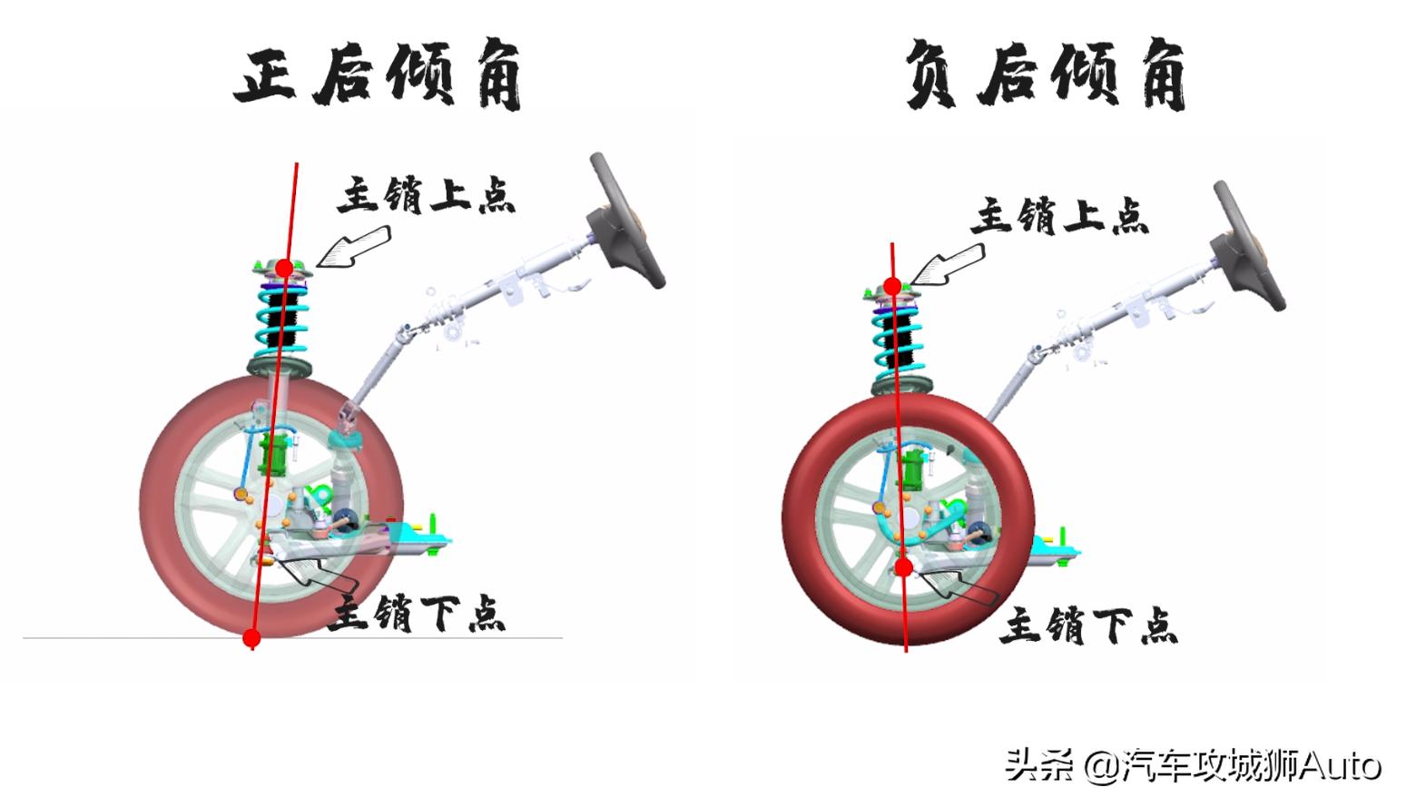 自行车主销倾角多少度合适,自行车后倾角