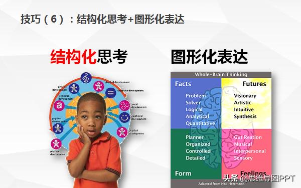 ppt难的是内容不是排版,做ppt最常用的20个技巧