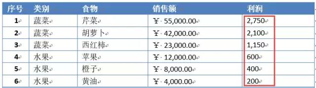 word中表格操作技巧大全,word中的表格行高怎么调整