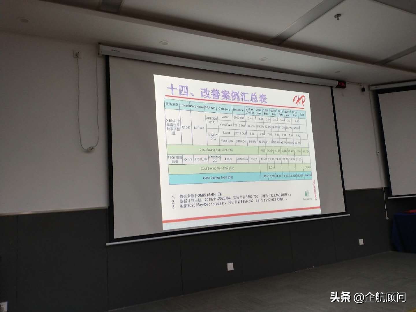 赫比国际有限公司精益生产咨询项目成果汇报会圆满落下帷幕