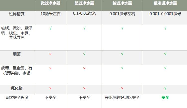 即热净饮机,熊小夕f20净饮机评测
