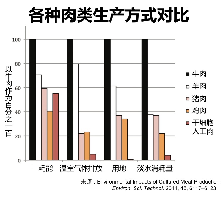 不含反式脂肪的月饼,不含糖不含油的素月饼