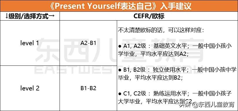 深度测评|看看咱们的英语“牛娃四件套”能炸出多少潜在牛娃