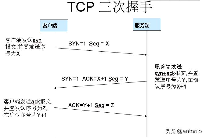 HLS实战之Wireshark抓包分析