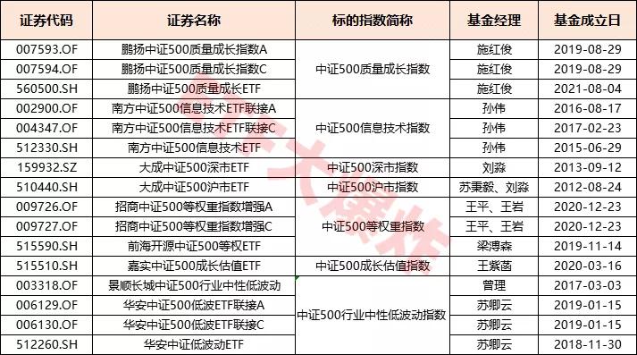 聊一聊股票市场的发展趋势,中证500指数看什么股