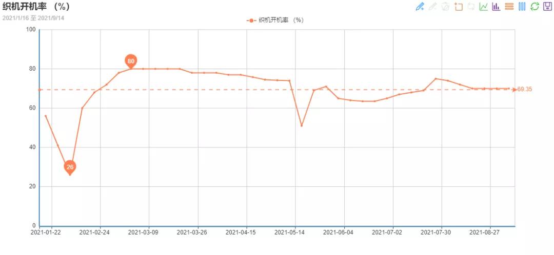 纺织市场已进入订单荒需求起不来,纺织行业下游需求
