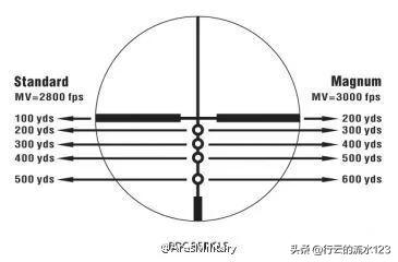 狙击步枪瞄准镜技术是如何演变的,狙击步枪有几种瞄准镜
