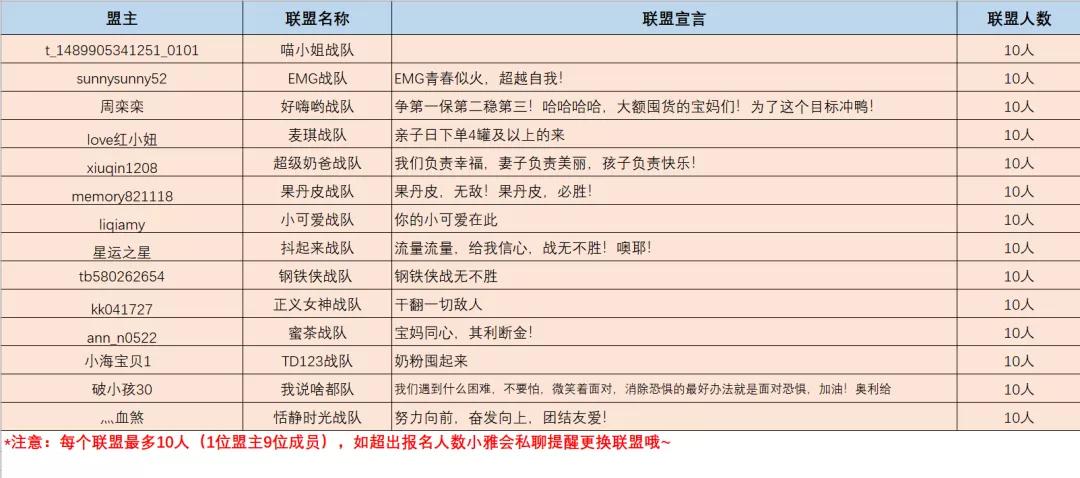 母婴护理月嫂育儿嫂社群运营方案,母婴社群如何保证每天活跃学习
