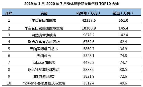 半年卖十亿，半亩花田凭什么？1万6千字告诉你
