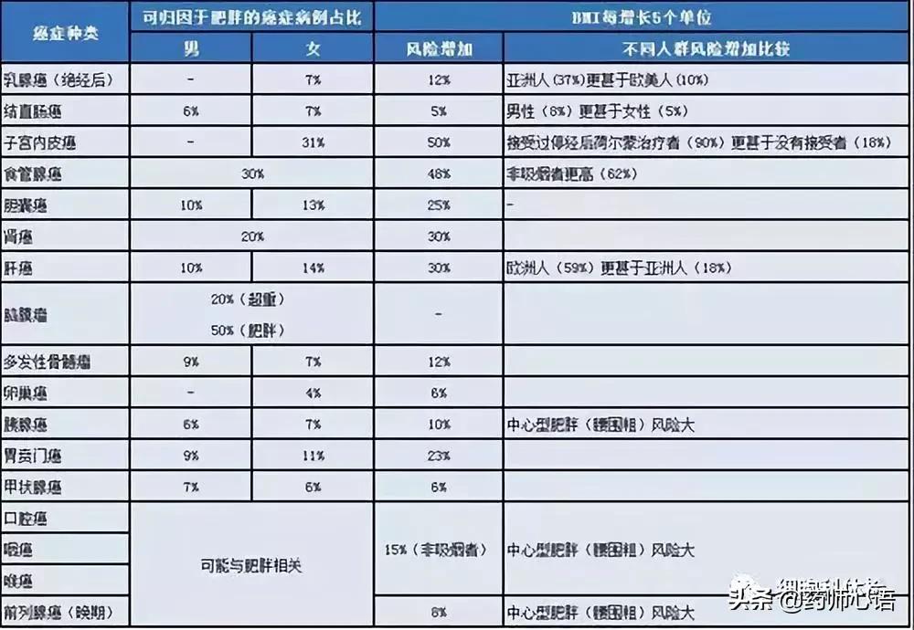 肿瘤宣传周科学防癌十大建议,世界权威机构发布10大防癌建议