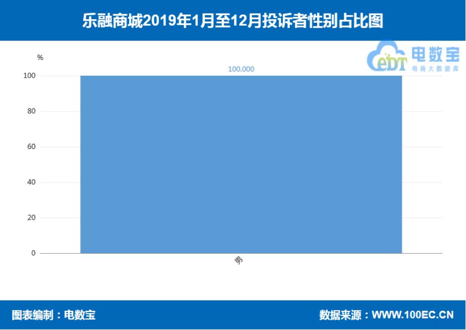 品牌电商“红与黑”:国美乐融小米绿森华为等“上榜”