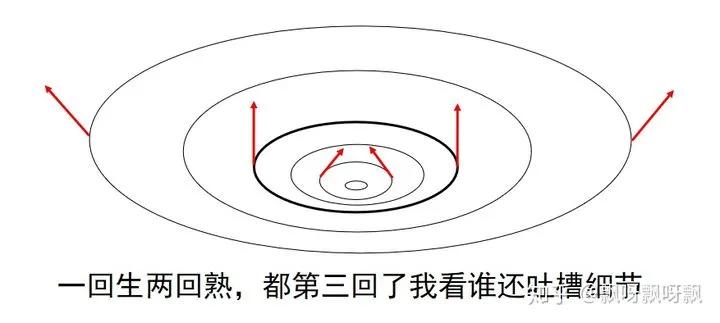 白洞通过虫洞来到黑洞吗,黑洞白洞灰洞蓝洞虫洞