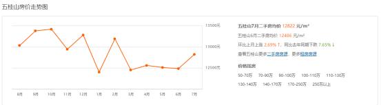 2019年7月中山房价,中山房价2023年最新房价走势图