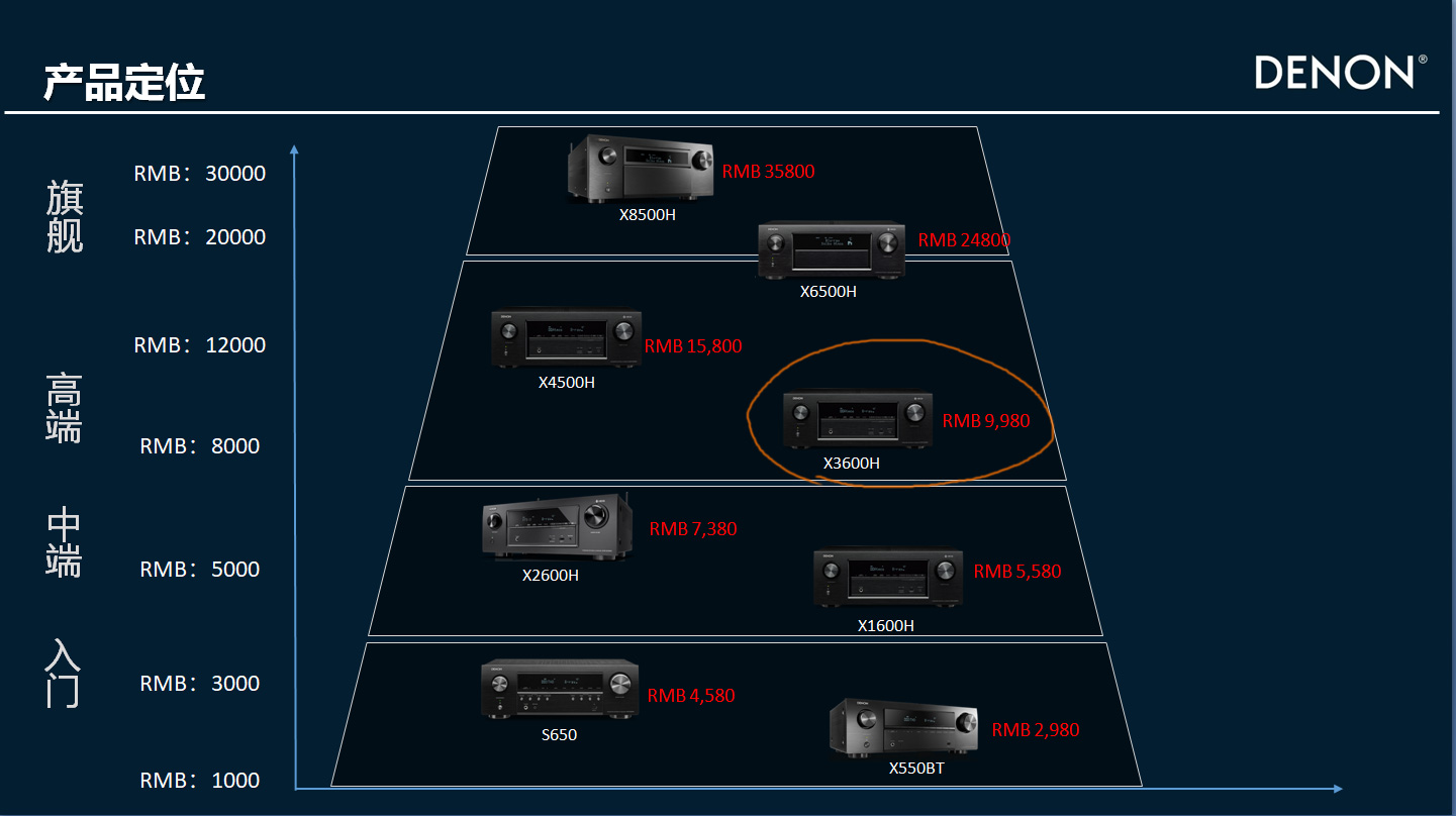 天龙功放x1600h评测,天龙avr-3600功放机参数