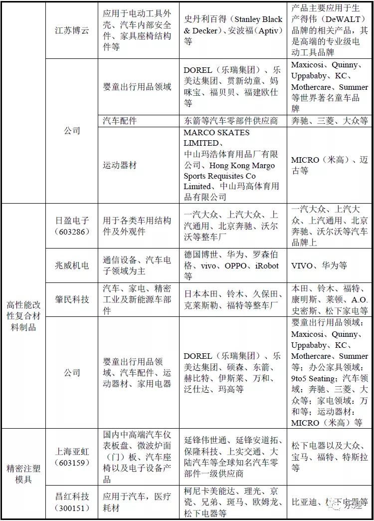 奇德新材料有限公司主营,奇德新材产品