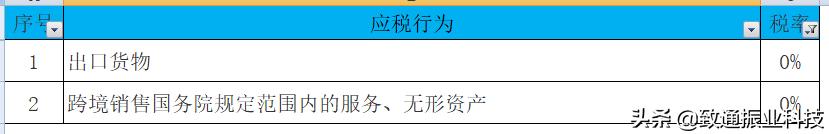 个税和增值税企业所得税怎么申报,生产经营个税税率表2020年新版