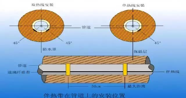 电伴热什么原理,电伴热温控器接线图及原理