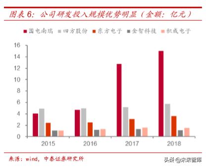 电力电网的最新发展趋势,国电南瑞公司深度解析