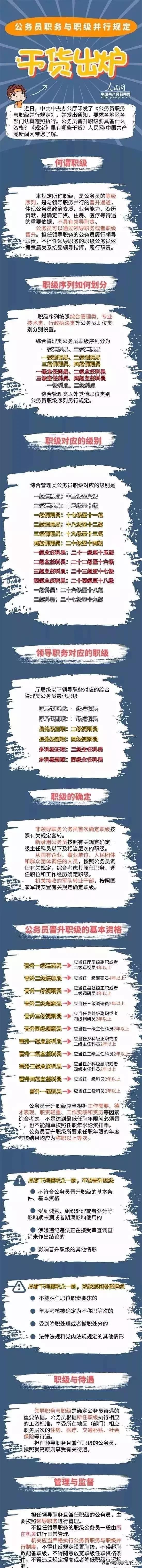 2017公务员职级晋升办法套改,2023年公务员晋升政策