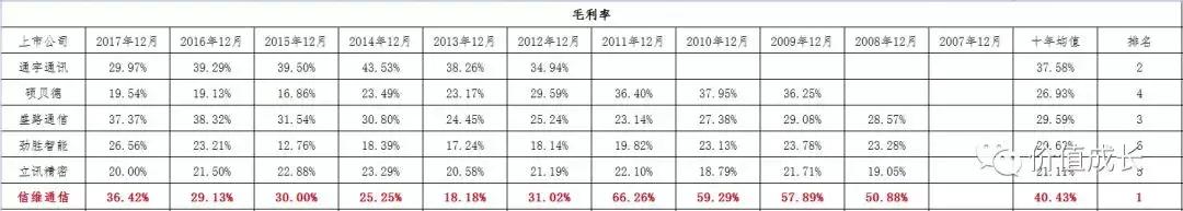 大浪淘金者,大浪淘进多少英雄梦