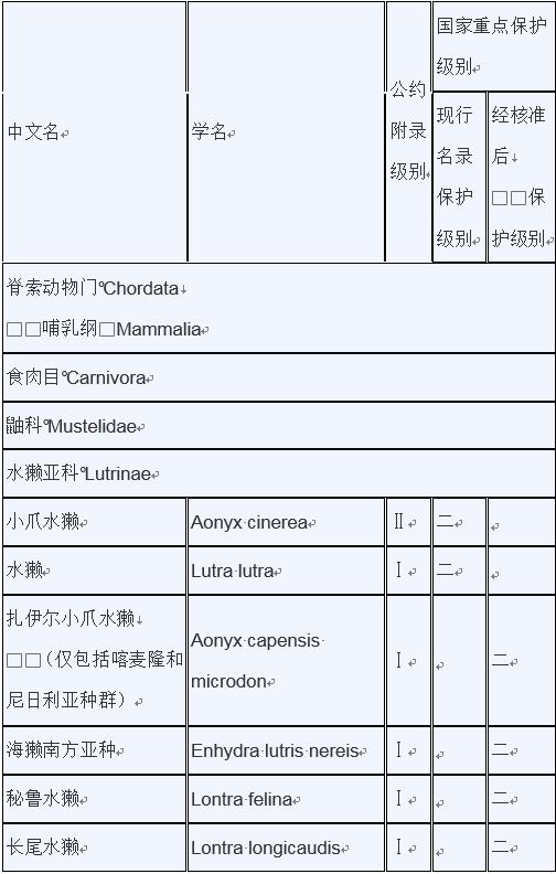 甲鱼是否列入禁食名单,牛蛙甲鱼被列入禁食名单了吗