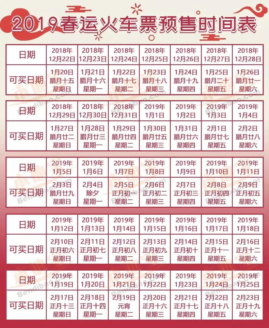 12306春运车票怎么抢,今年春运12306可同时补5张火车票