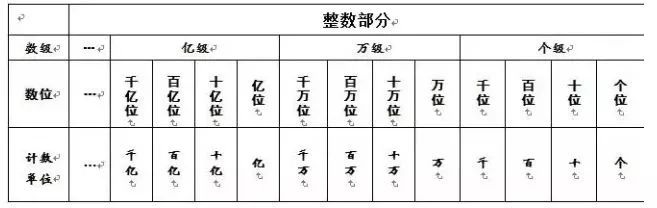 青岛版数学四年级上册知识点归纳,人教版数学四年级上册知识点