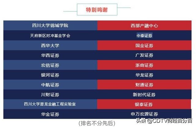 股市行情今日大盘银行股,金融股再度走强