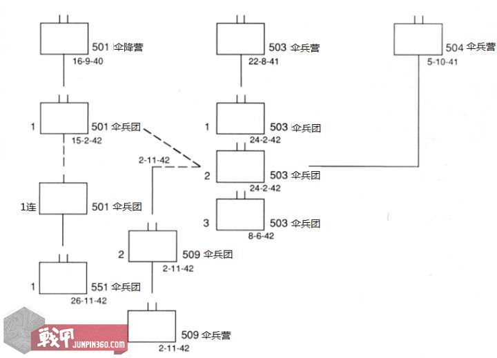 空中兵团——二战美军伞降团连排*器武**装备沿革小考