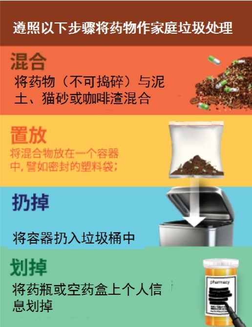 开封后的药品使用期限,药品开封过期还能保存多久