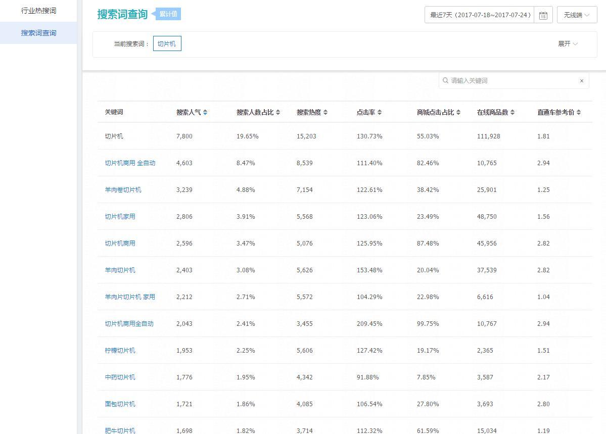小类目该怎么玩,同质化非常严重的小类目怎么玩