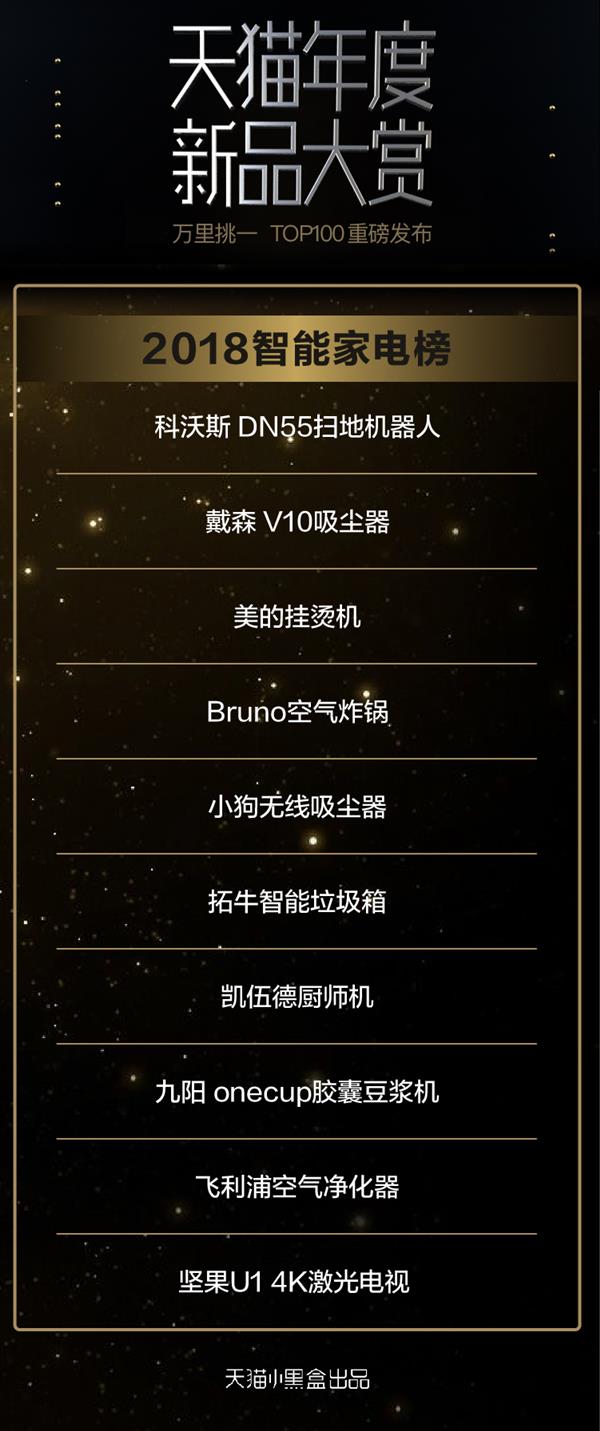 天猫2018爆款清单 (2018天猫最红新品)