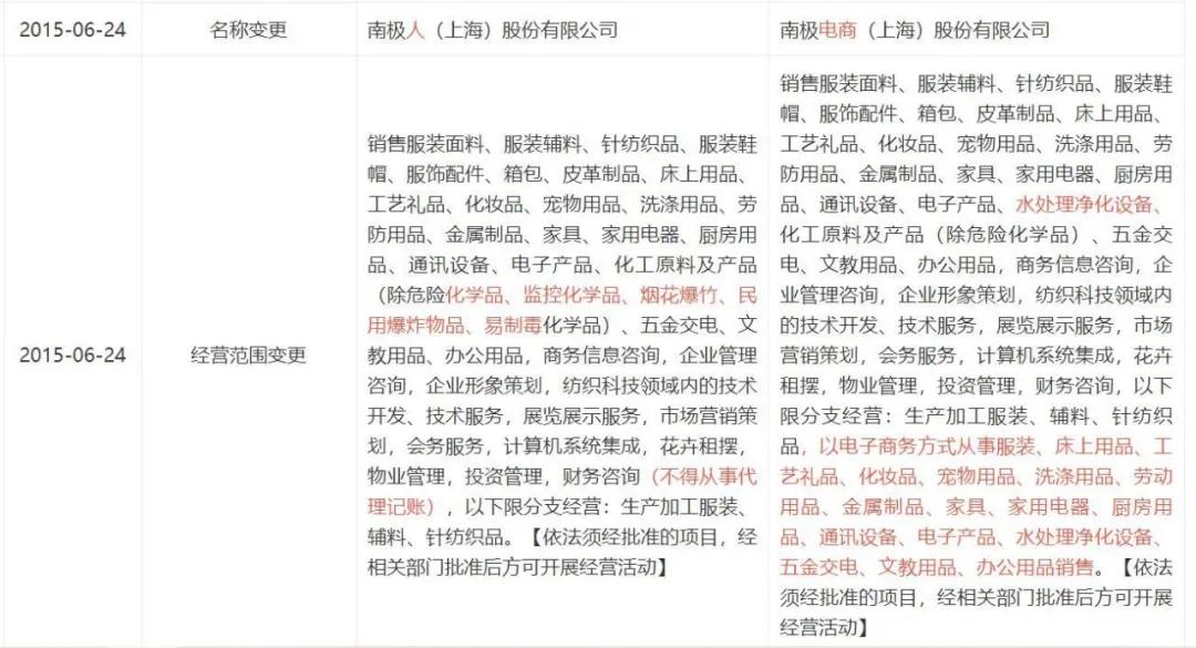 南极电商财务造假真的吗,南极电商吊牌服务