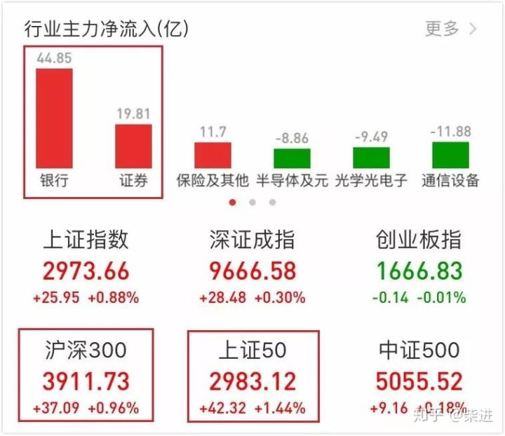 沪深300中证500上证50区别,上证50沪深300中证500和中证1000
