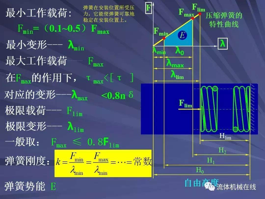 弹簧设计注意事项图片,弹簧设计计算实例